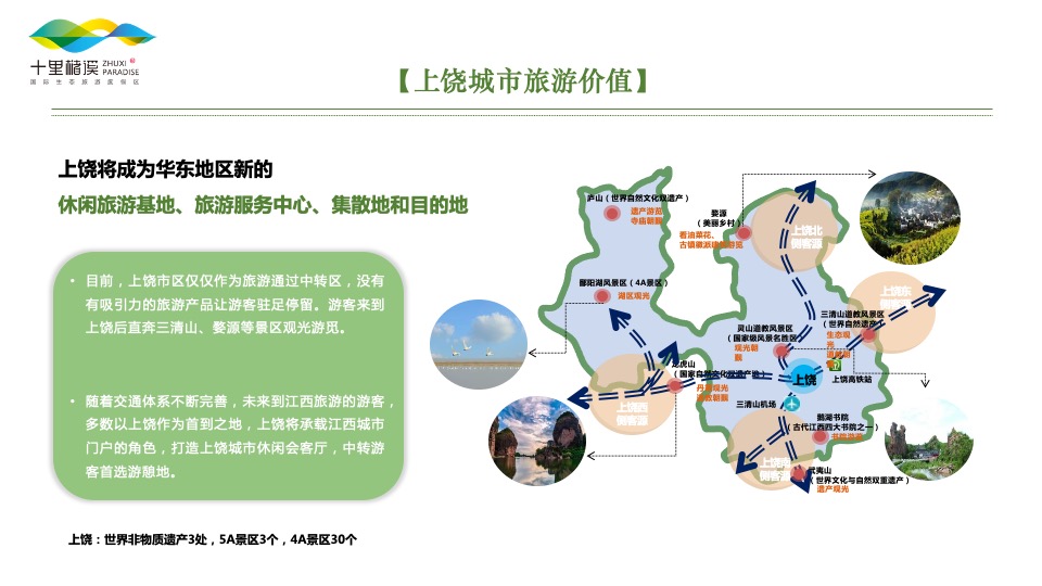 十里槠溪文旅商业街区#产品培训#