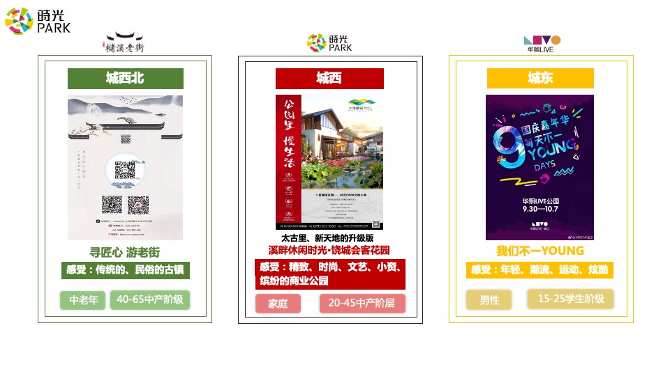 十里槠溪文旅商业街区#产品培训#