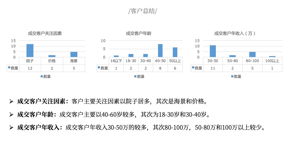 龙湾壹号院年度推广策略提报 #山海# #联排# #加推#
