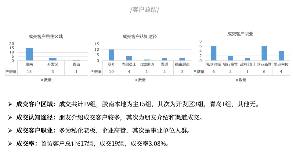 龙湾壹号院年度推广策略提报 #山海# #联排# #加推#