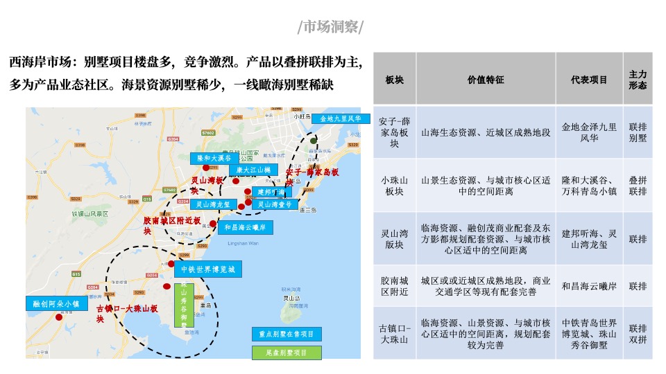 龙湾壹号院年度推广策略提报 #山海# #联排# #加推#