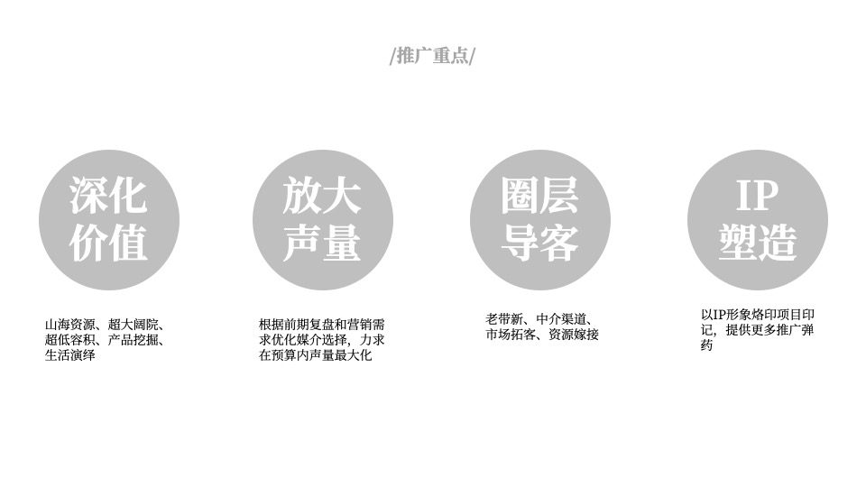 龙湾壹号院年度推广策略提报 #山海# #联排# #加推#