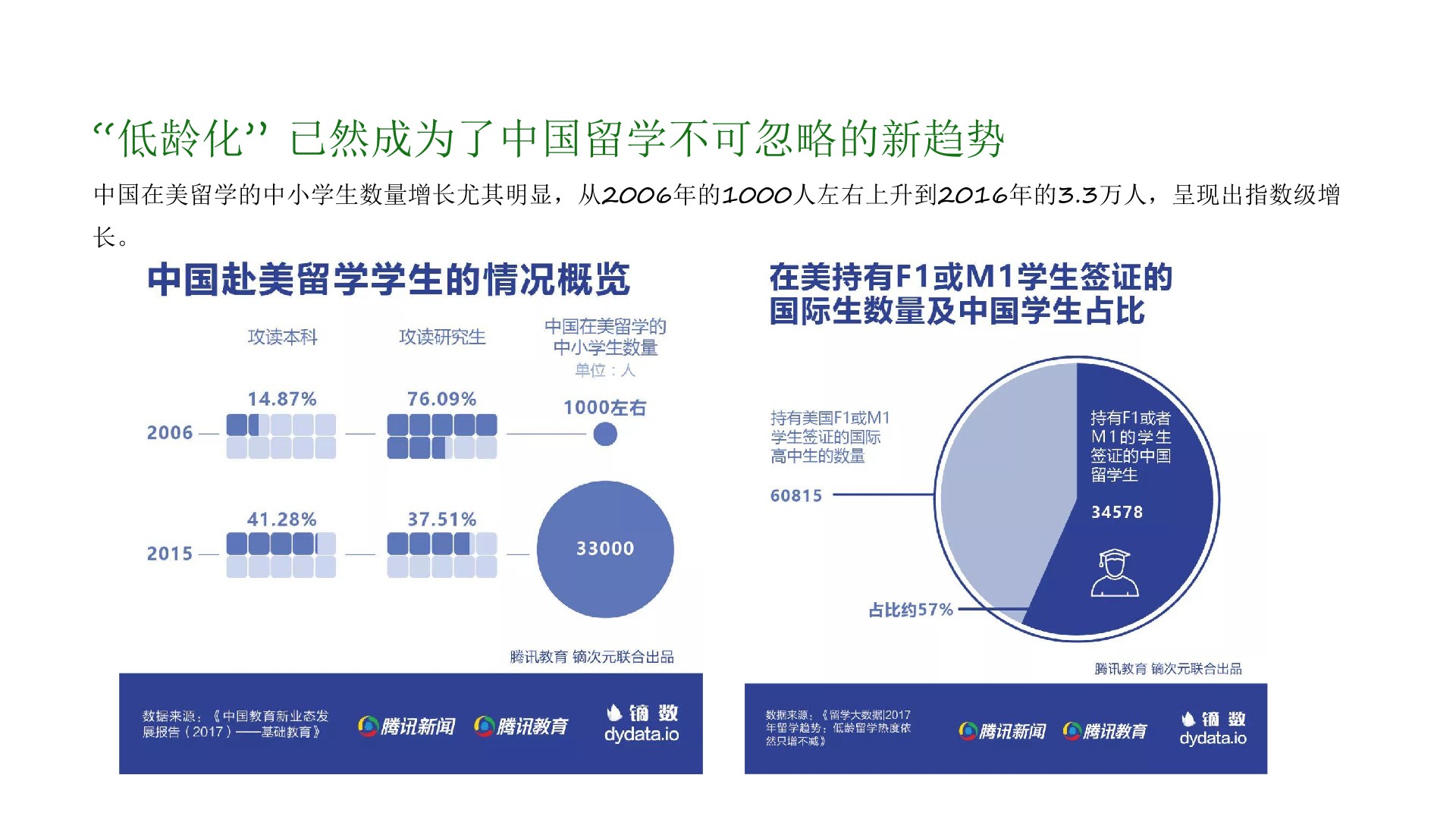 诺德阅墅年度推广策略提报 #学府# #别墅#