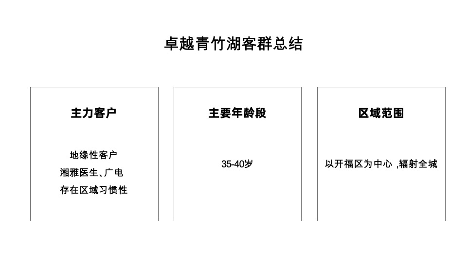 长沙融创城年度推广策略提报 #叠墅#