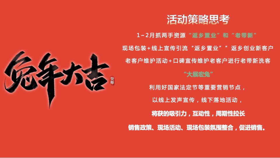 地产项目1-2月#兔年展宏兔#活动策划案