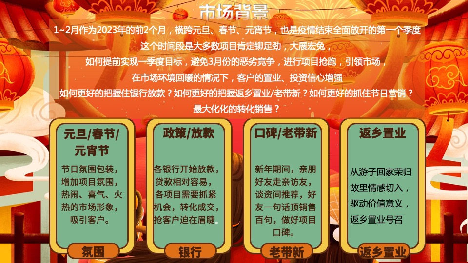 地产项目1-2月#兔年展宏兔#活动策划案