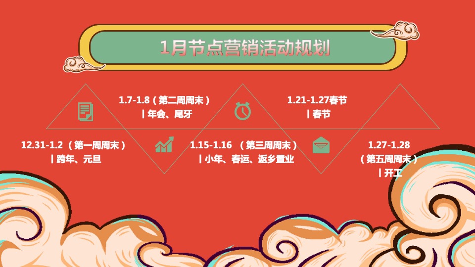 地产项目1-2月#兔年展宏兔#活动策划案