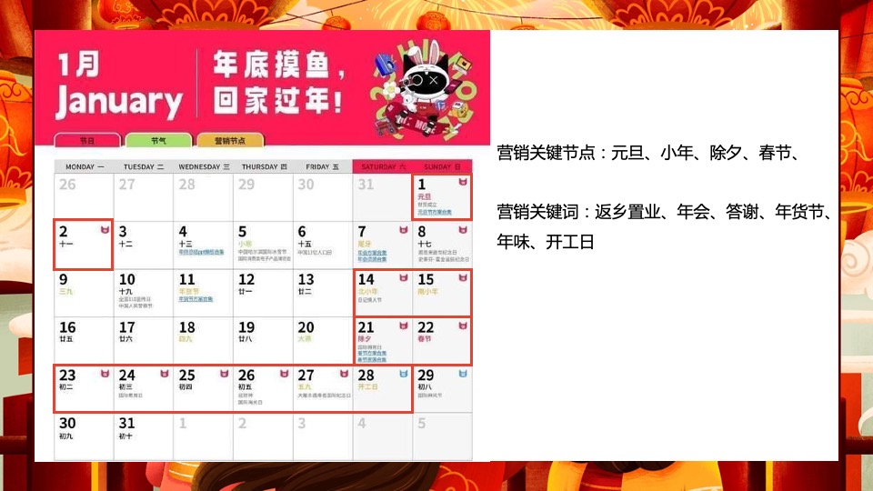 地产项目1-2月#兔年展宏兔#活动策划案