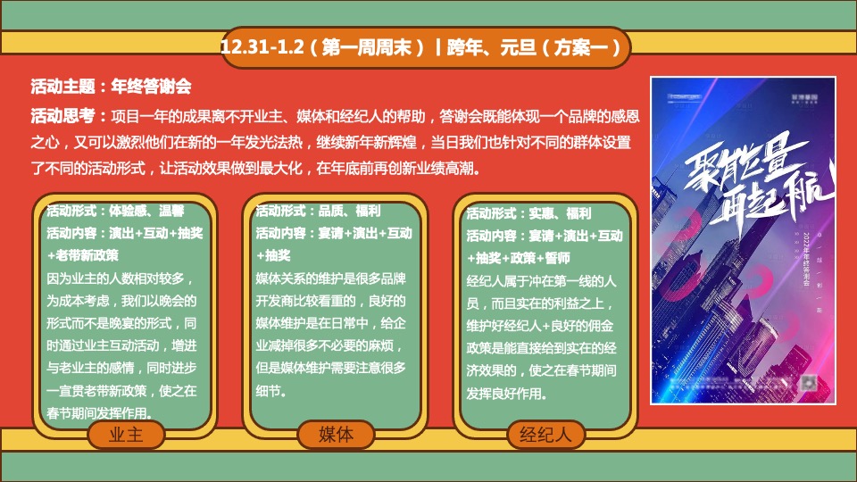 地产项目1-2月#兔年展宏兔#活动策划案