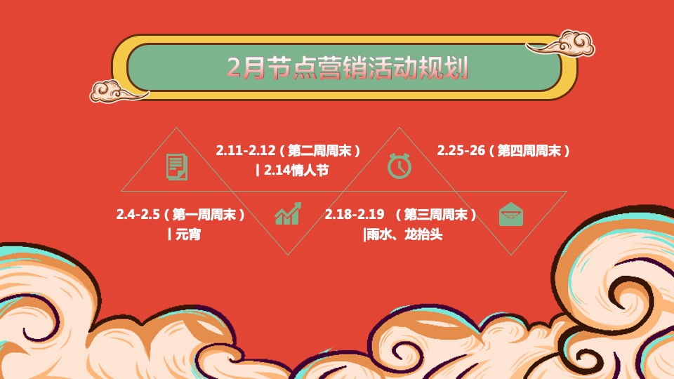 地产项目1-2月#兔年展宏兔#活动策划案