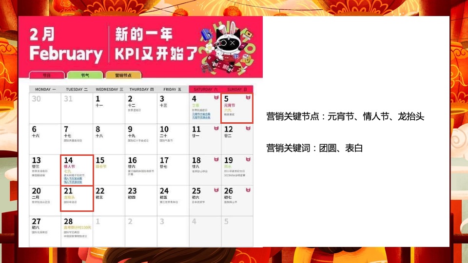 地产项目1-2月#兔年展宏兔#活动策划案