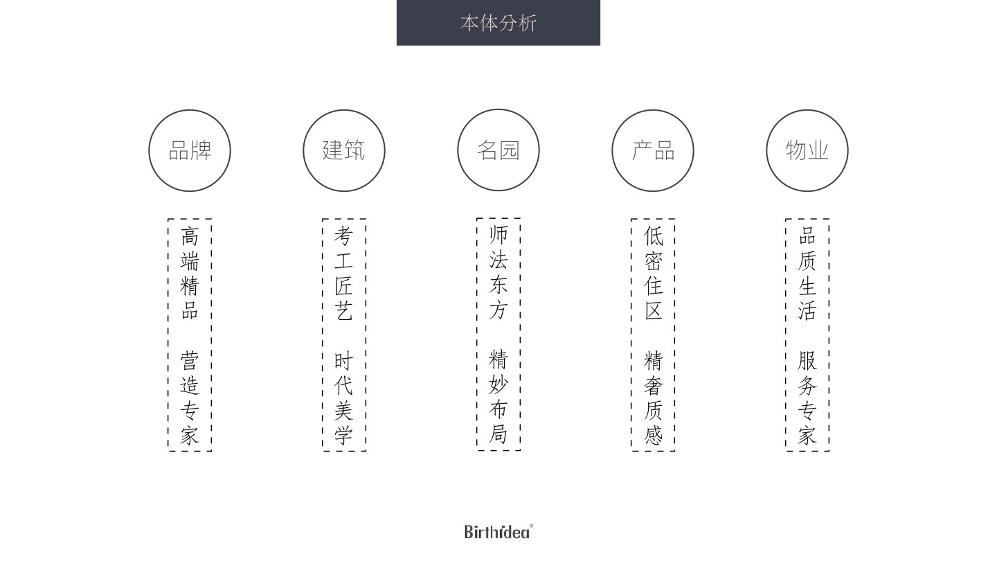 融创·观澜壹號年度推广策略提报 #豪宅#