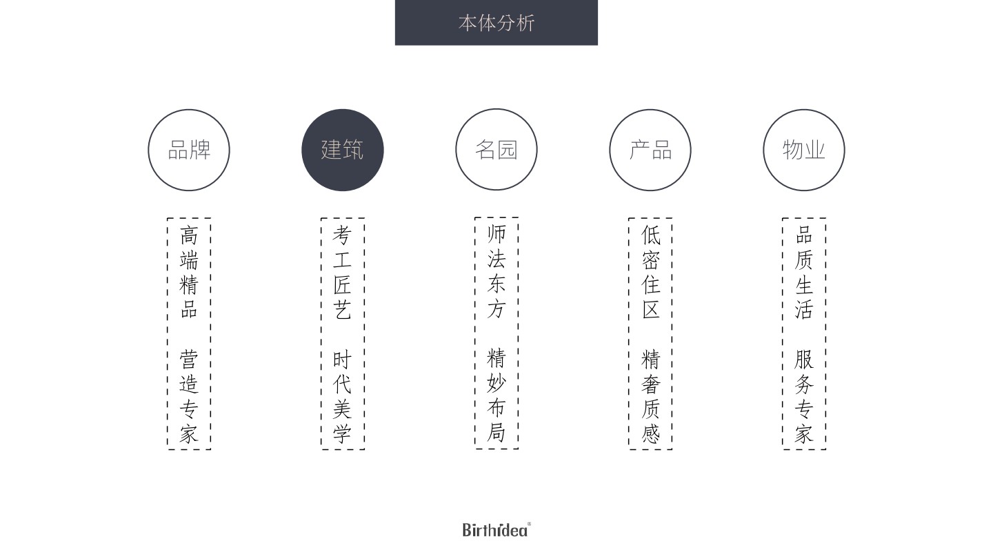 融创·观澜壹號年度推广策略提报 #豪宅#