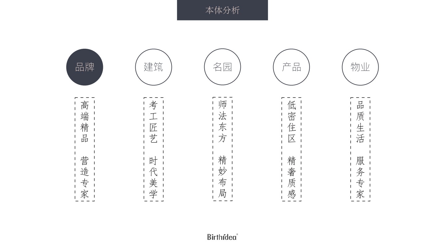 融创·观澜壹號年度推广策略提报 #豪宅#