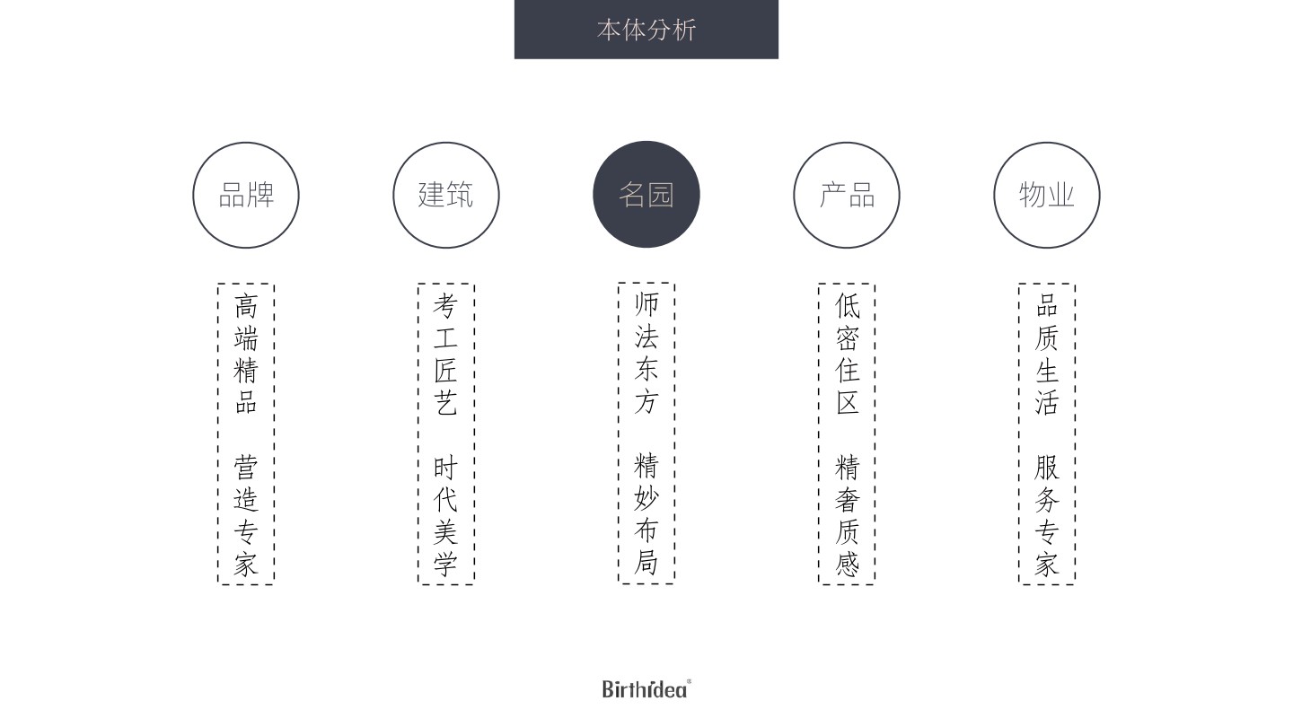 融创·观澜壹號年度推广策略提报 #豪宅#