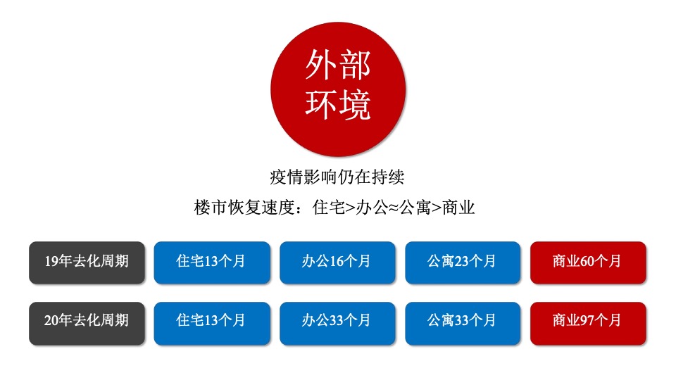 远洋风景喜市年度推广策略提报 #商铺# #洋房#