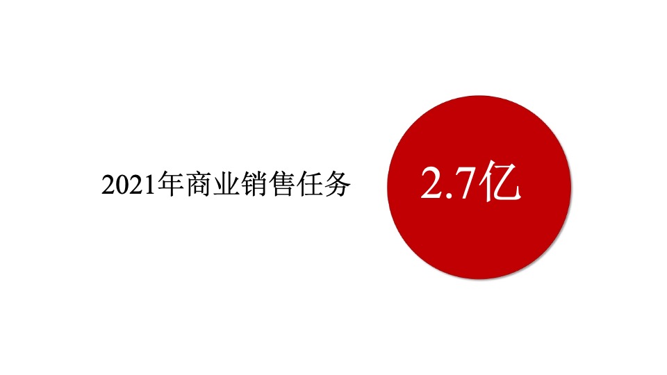 远洋风景喜市年度推广策略提报 #商铺# #洋房#