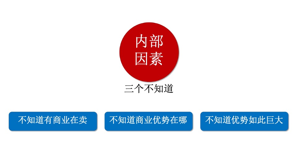 远洋风景喜市年度推广策略提报 #商铺# #洋房#