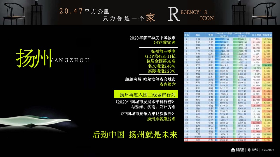 中南扬州集系亮相大作年度提报 #洋房#