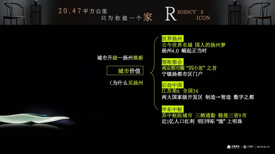 中南扬州集系亮相大作年度提报 #洋房#