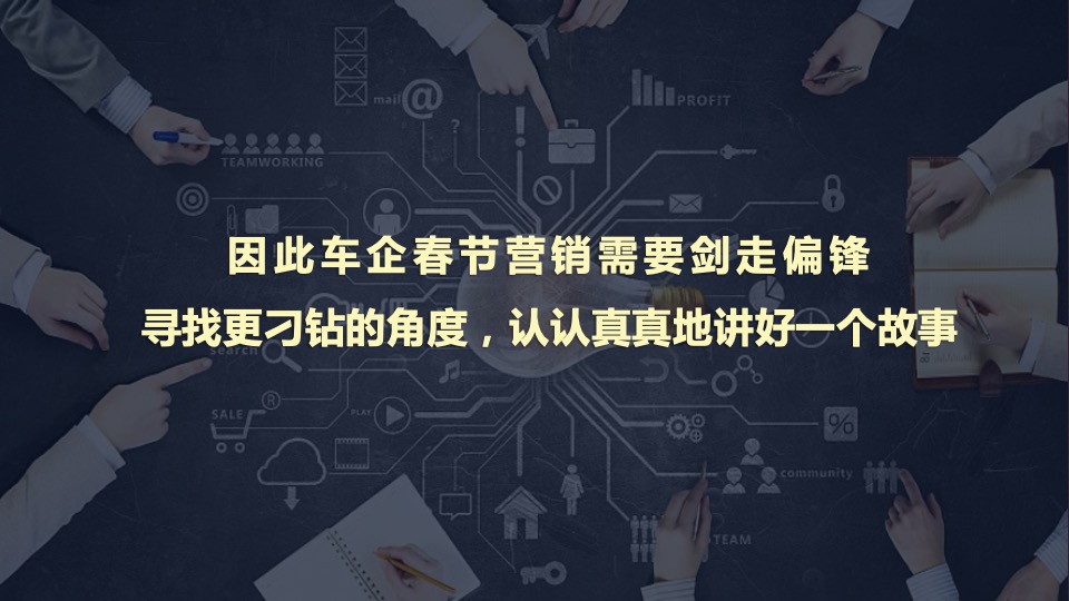汽车品牌春节营销方案