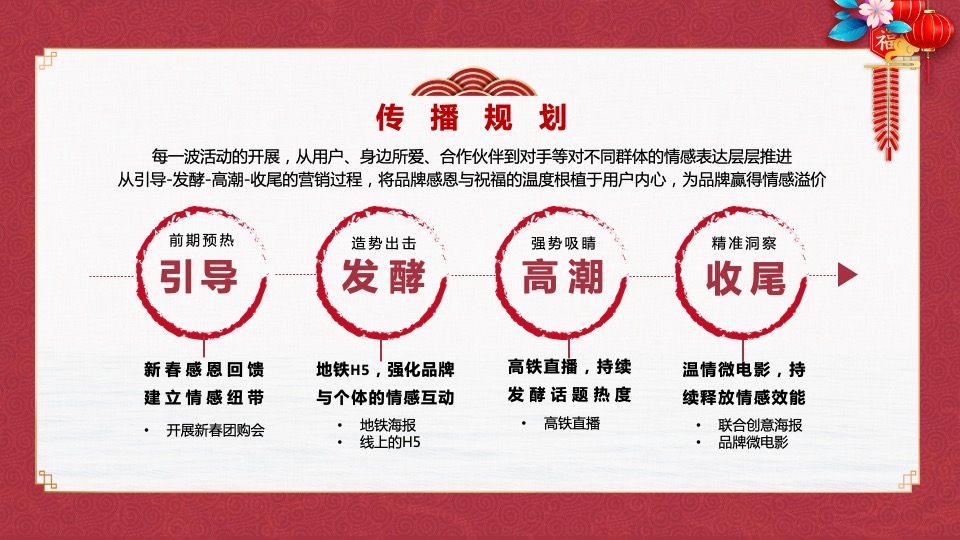 汽车品牌春节营销方案