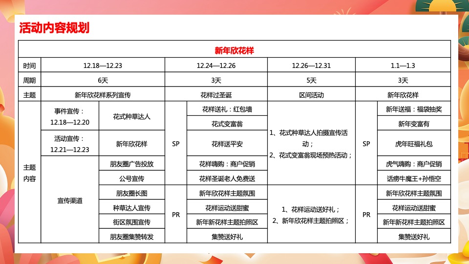 商业广场双旦系列（新年新花样主题）活动策划方案