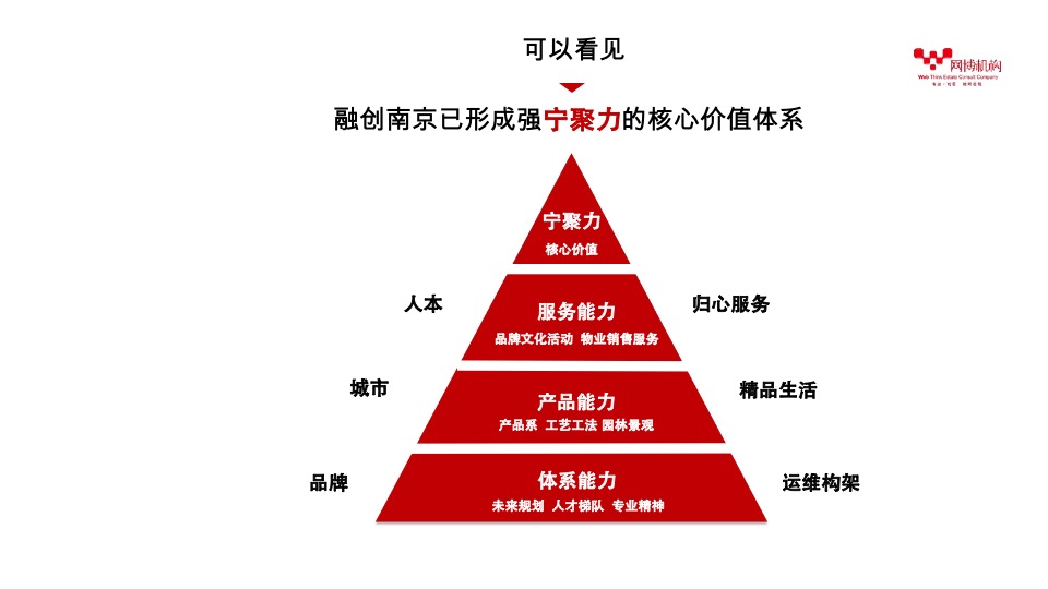 融创南京微信公众号运营推广策略案 #品牌# #年度方案#