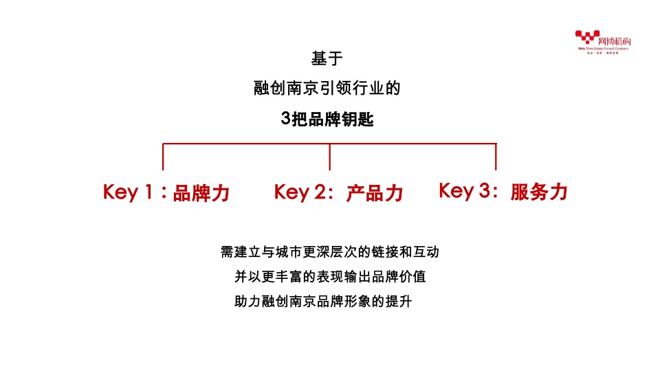 融创南京微信公众号运营推广策略案 #品牌# #年度方案#