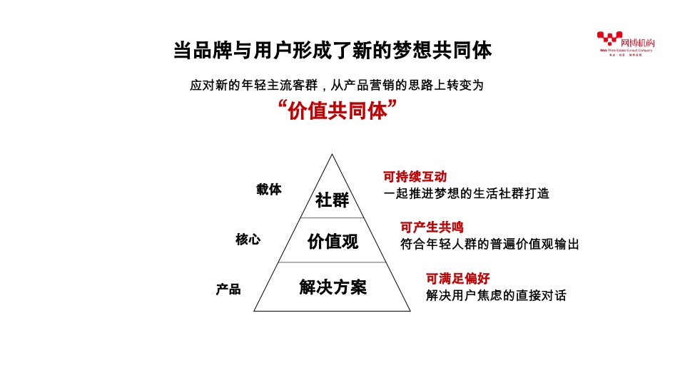 融创南京微信公众号运营推广策略案 #品牌# #年度方案#