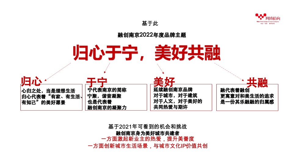 融创南京微信公众号运营推广策略案 #品牌# #年度方案#