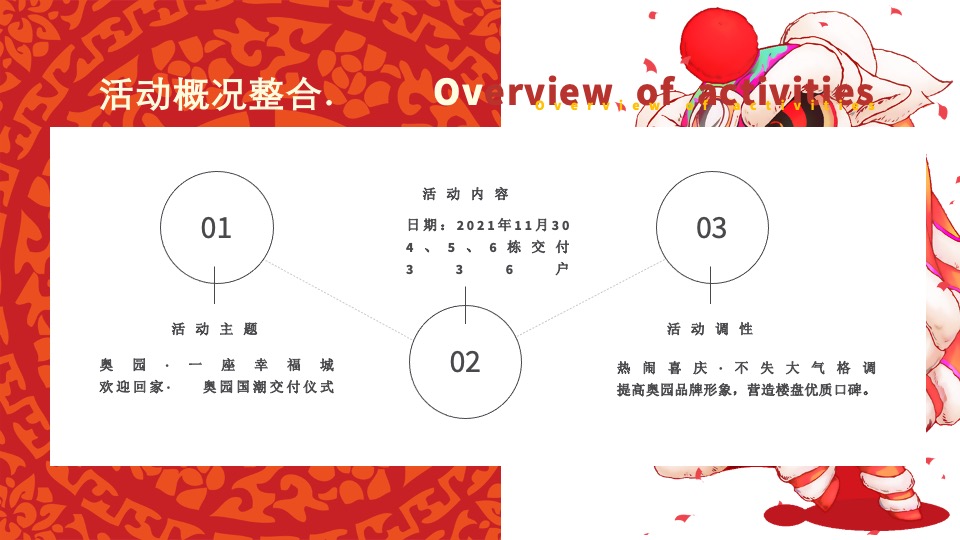地产项目新年交付盛典（一座幸福城主题）活动策划方案