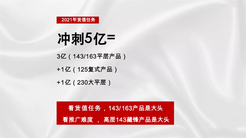 中建·江山玖樾年度推广策略提报 #洋房入市#