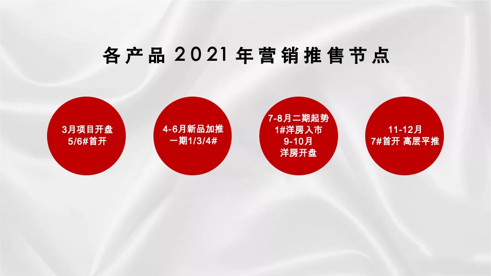 中建·江山玖樾年度推广策略提报 #洋房入市#