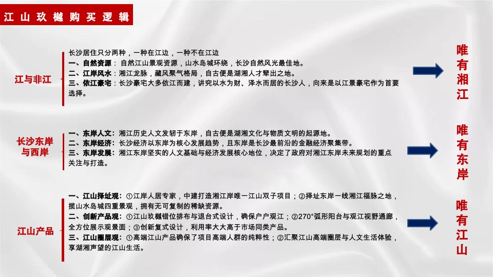 中建·江山玖樾年度推广策略提报 #洋房入市#