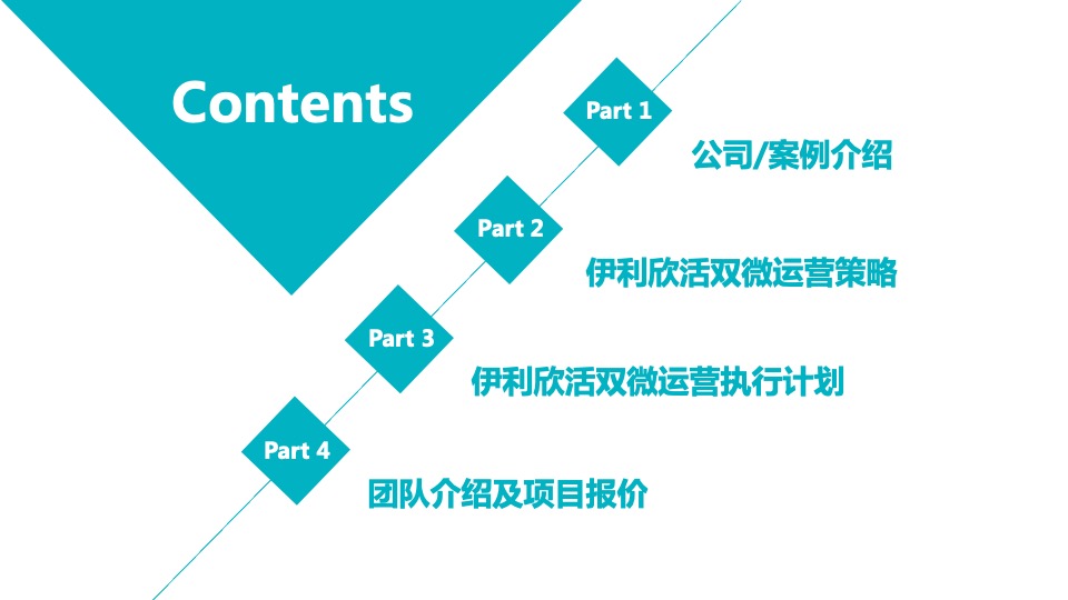 伊利欣活双微运营方案