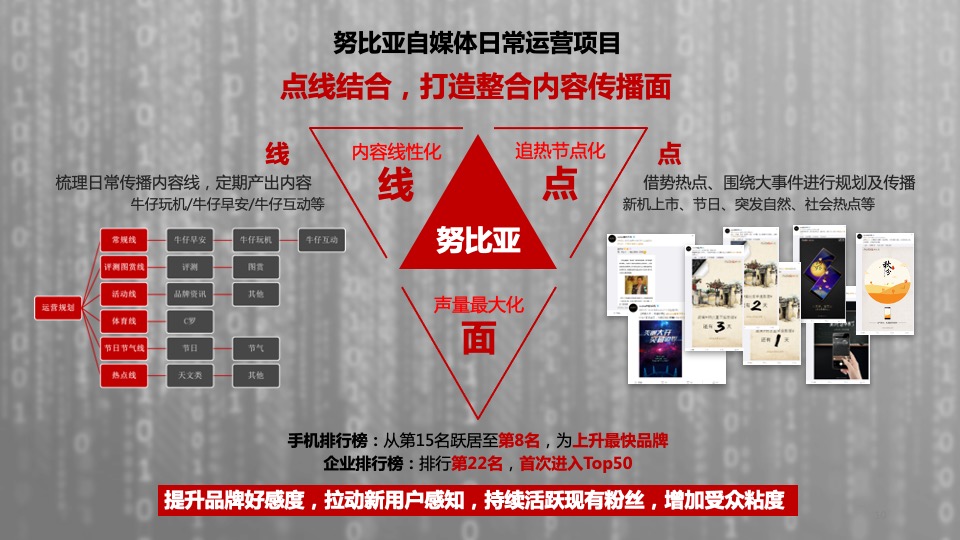 伊利欣活双微运营方案