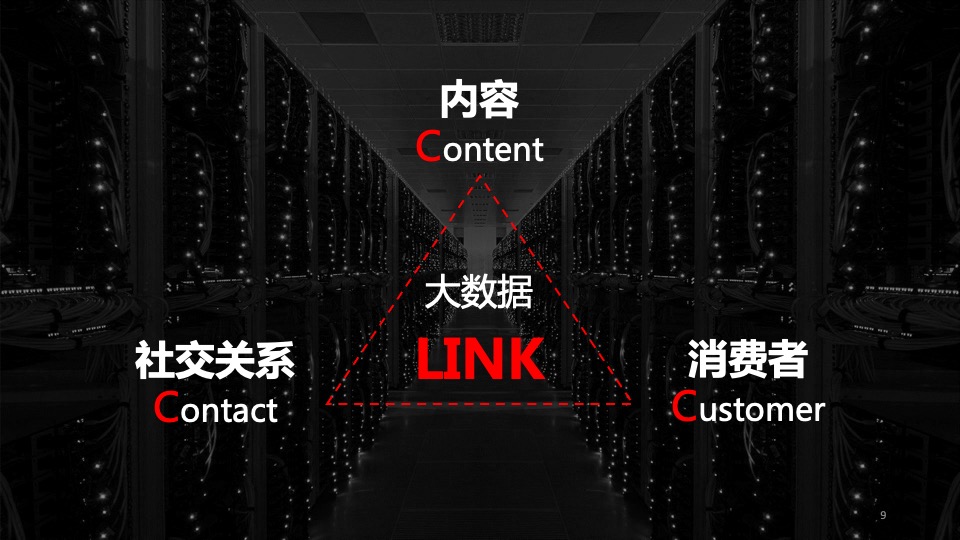 伊利欣活双微运营方案