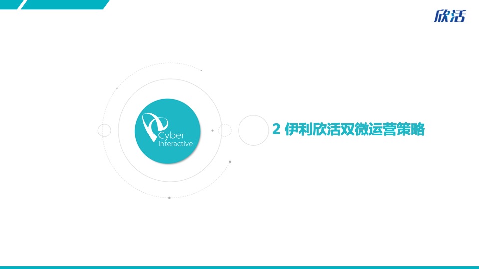伊利欣活双微运营方案