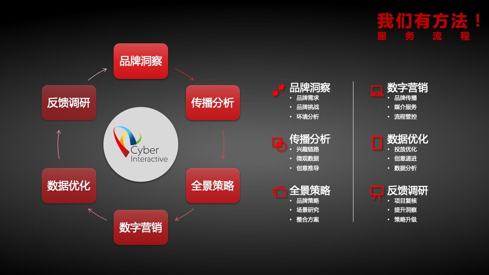 伊利欣活双微运营方案