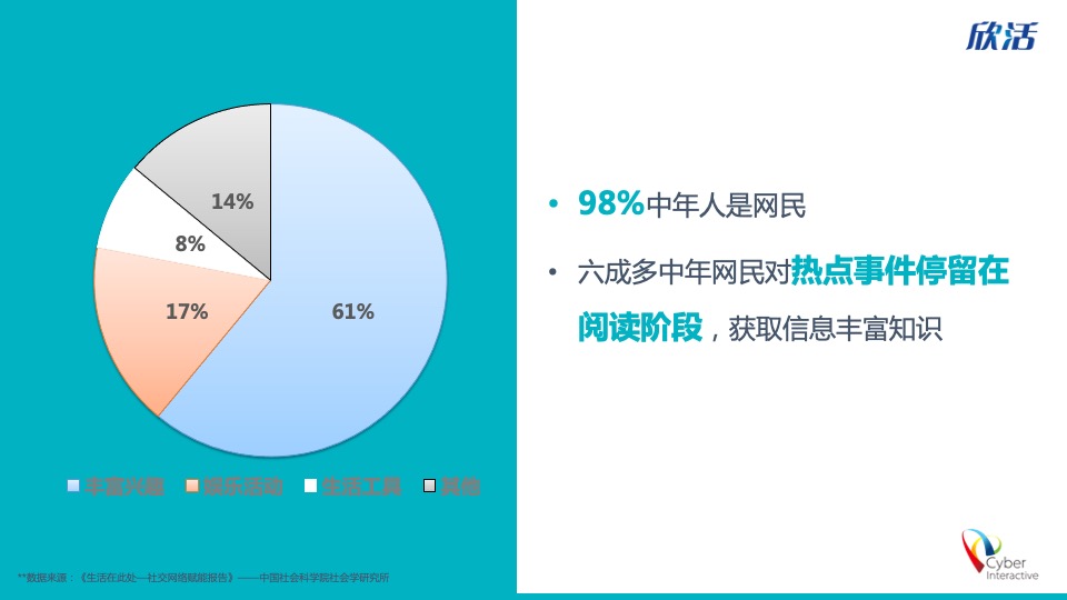 伊利欣活双微运营方案