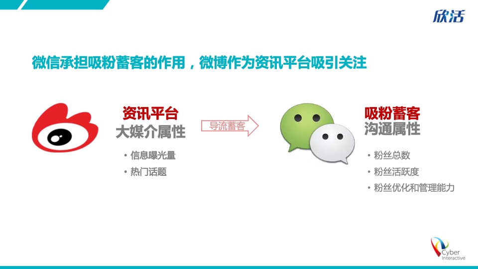 伊利欣活双微运营方案