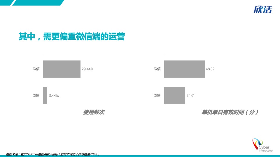 伊利欣活双微运营方案