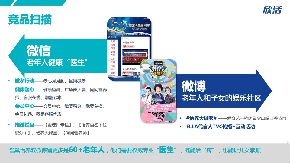 伊利欣活双微运营方案