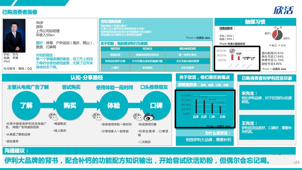 伊利欣活双微运营方案
