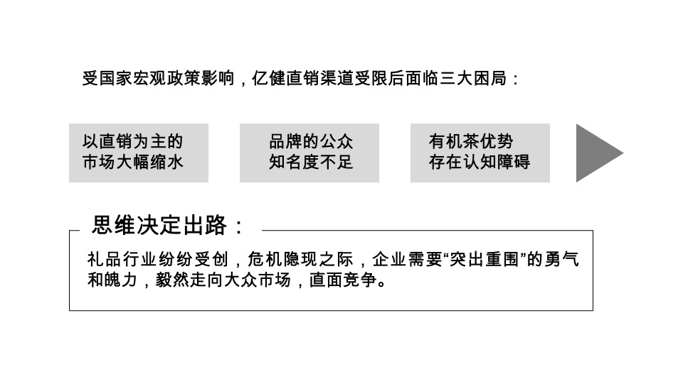 亿健有机茶春茶推广思路