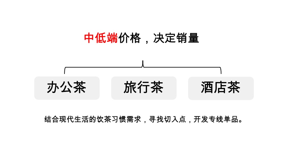 亿健有机茶春茶推广思路