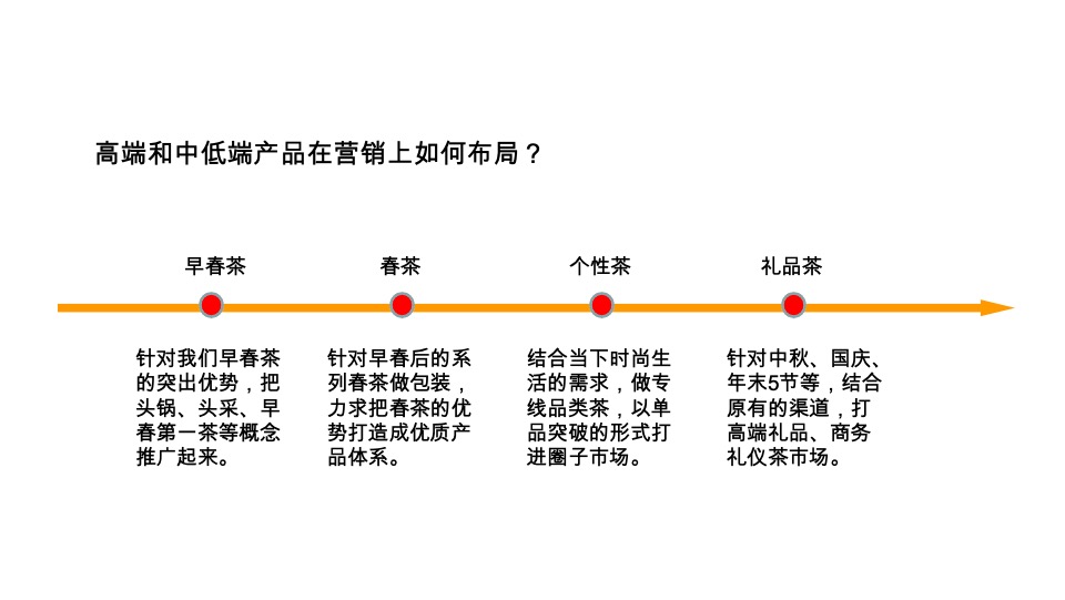 亿健有机茶春茶推广思路