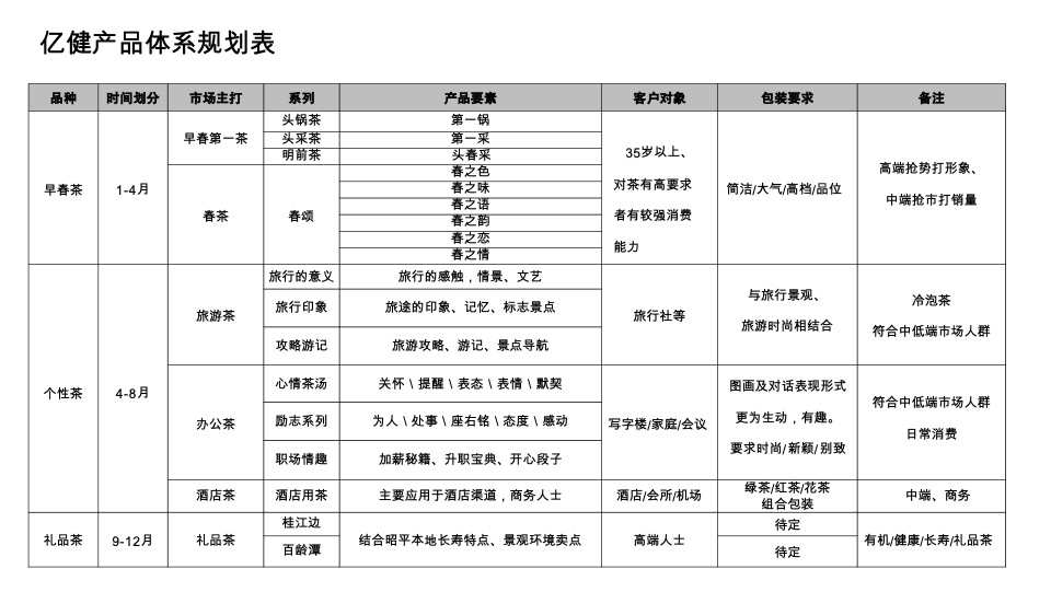 亿健有机茶春茶推广思路
