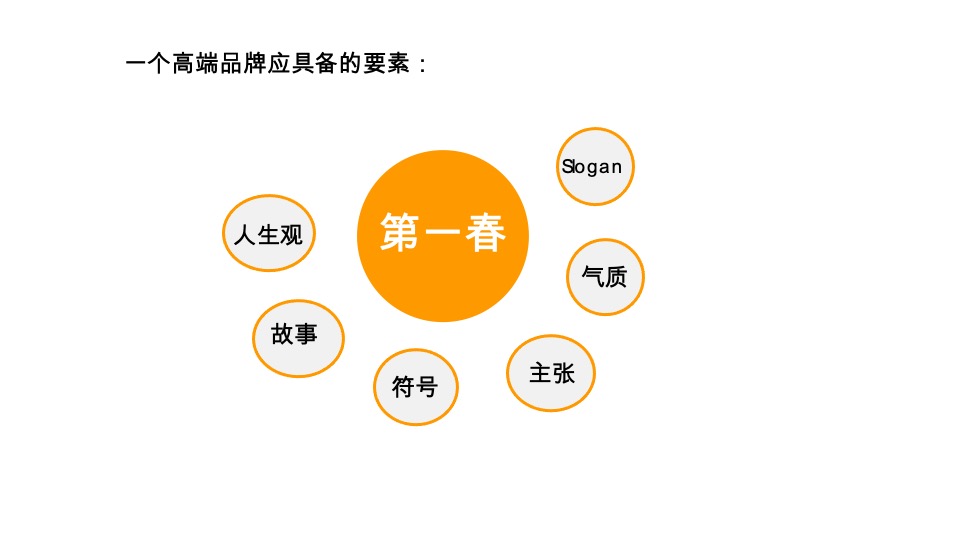 亿健有机茶春茶推广思路